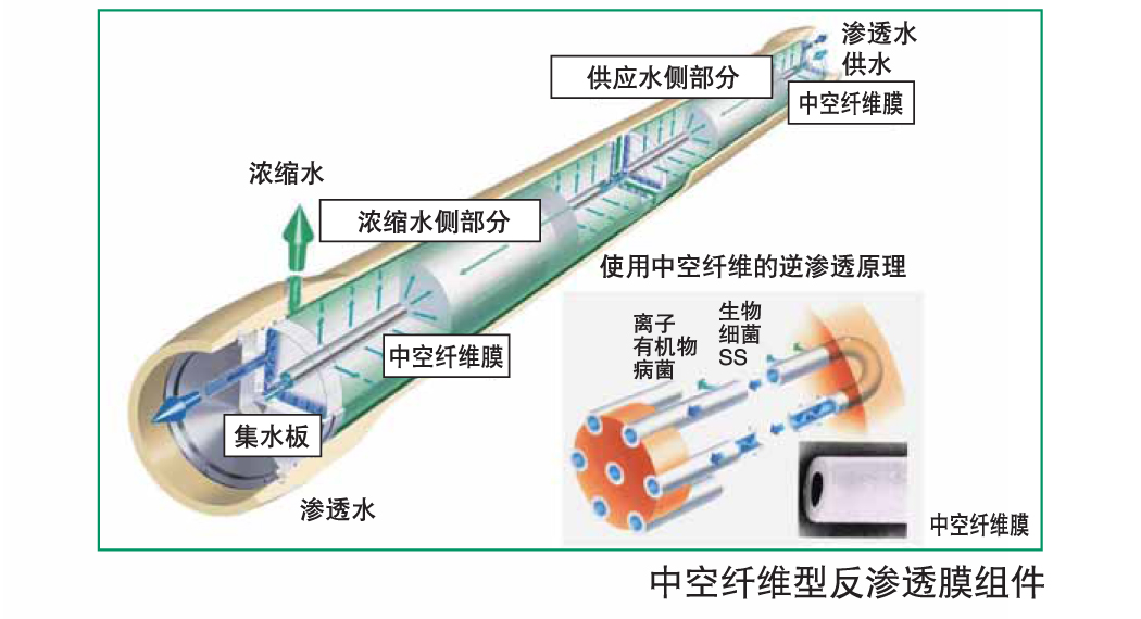 日东电工欲将反渗透膜海水淡化技术传至中国